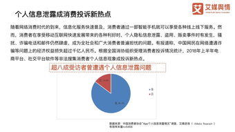艾媒輿情3·15專題系列 2018年個人信息泄露盤點報告