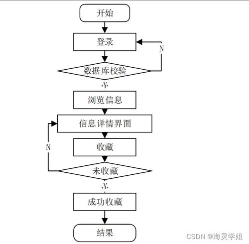 計算機系統服務 校園學生健康管理與服務平臺設計解析